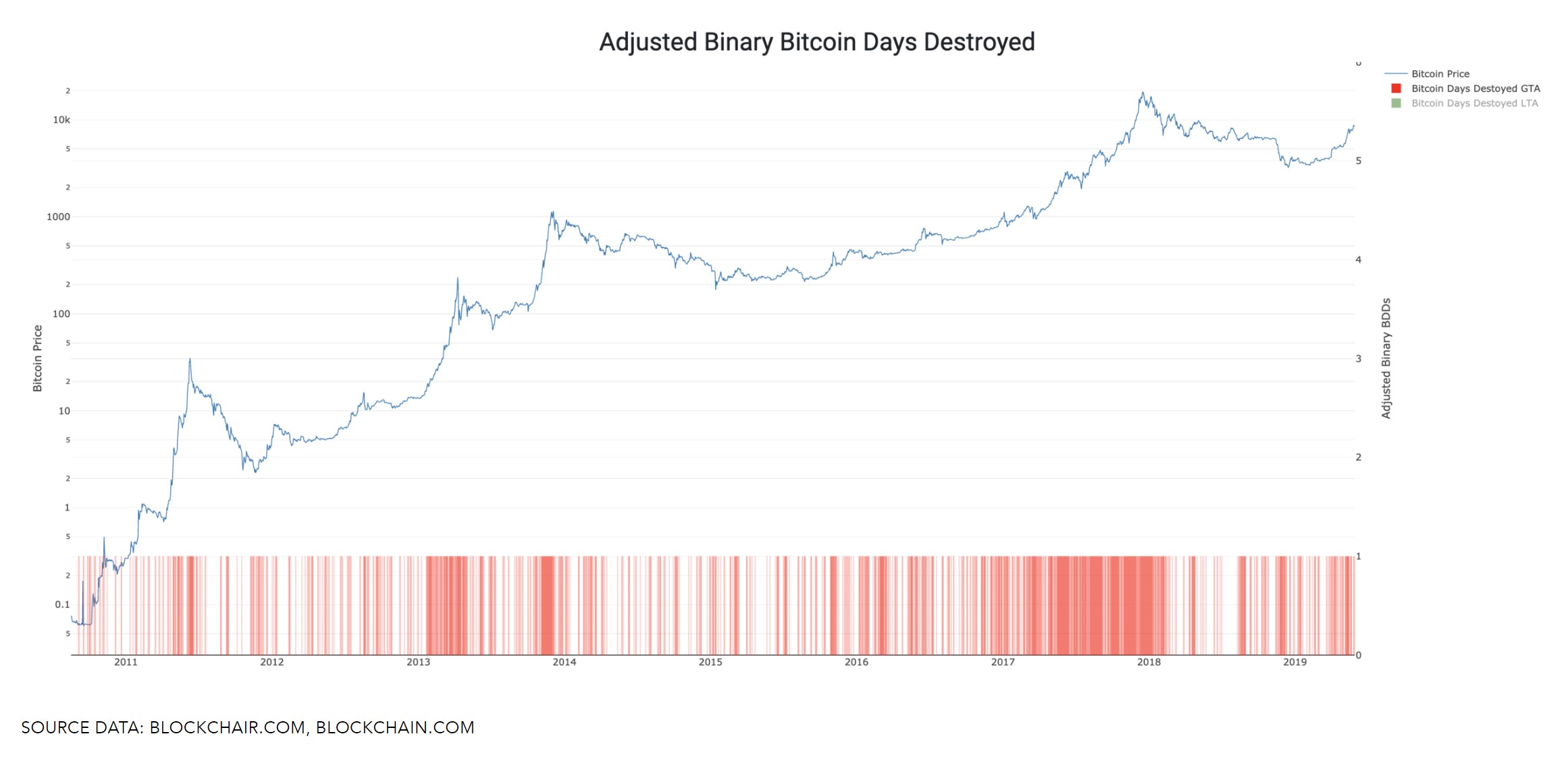 bitcoin reserve risk